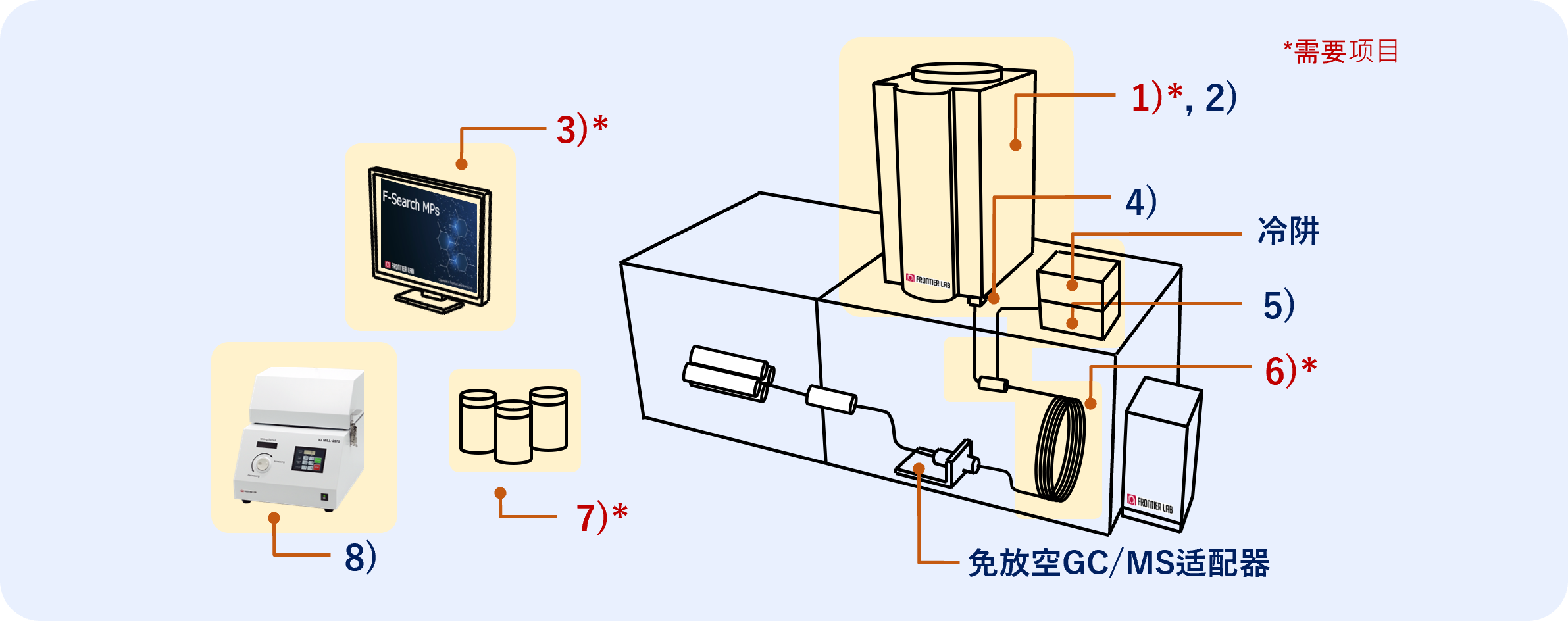 M Ps General 220428 C