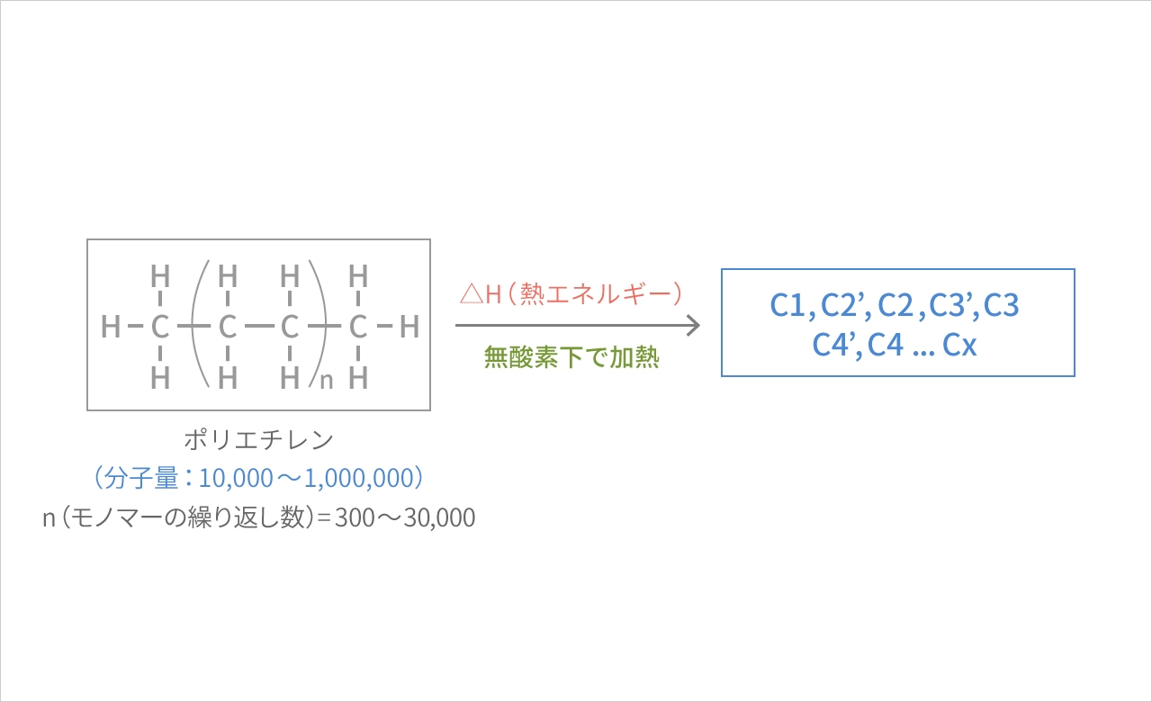 Methodology img02 02b