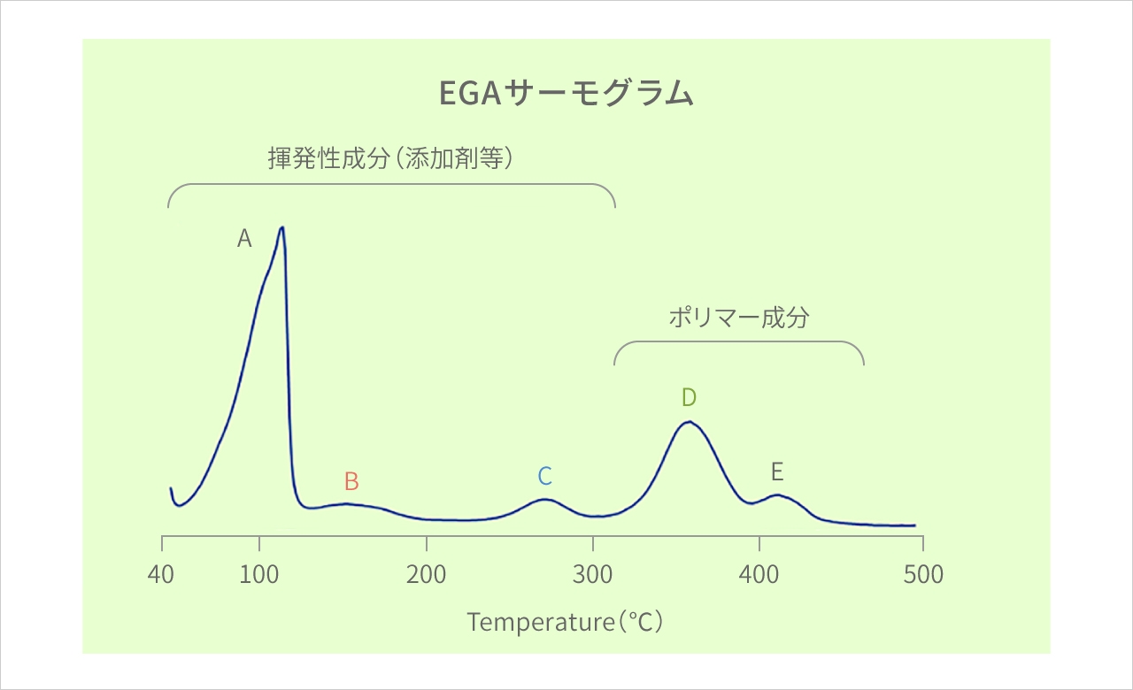 Methodology img04 03a