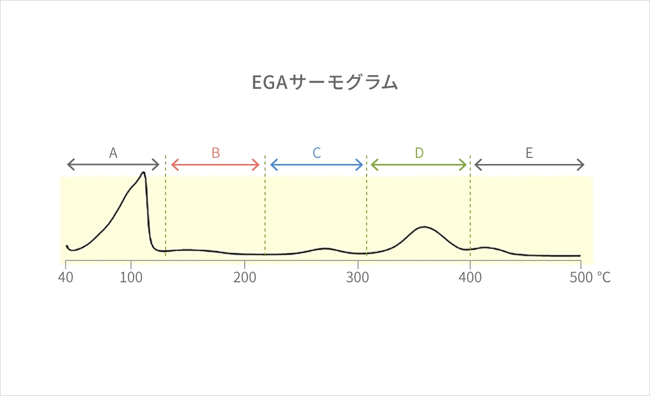Methodology img04 06a